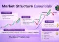 Infographic explaining market structure in trading showing impulse moves and pullbacks in price action trend