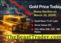 Infographic showing gold price today with latest update in India including 24K and 22K gold rates and market trend