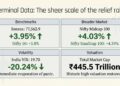 Infographic showing stock market growth data and retail rally statistics including returns, inflows and market size figures
